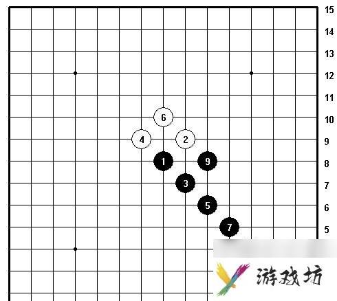 五子棋十大最强阵法介绍