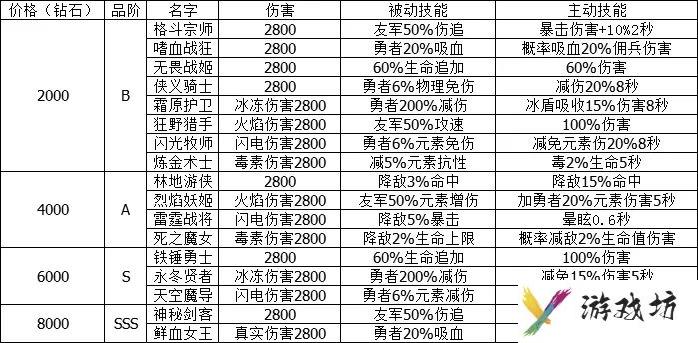 小小勇者加点攻略：最强加点推荐