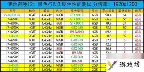 使命召唤12剧情时间线详解（使命召唤12好玩吗）