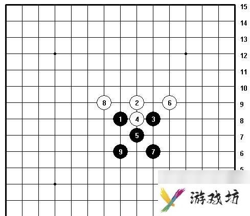 五子棋十大最强阵法介绍