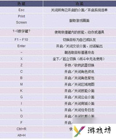 晴空物语转职攻略及职业介绍（平民职业选择和操作指南）