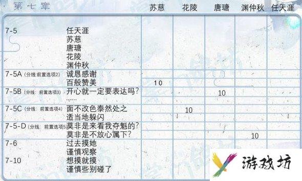 《掌门太忙》好感度提升攻略分享