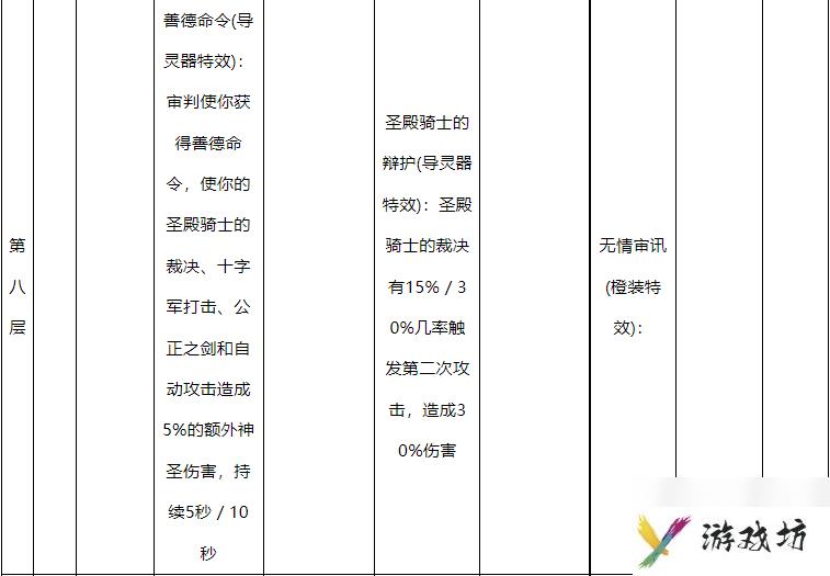 魔兽世界10.0惩戒骑天赋怎么点-魔兽世界10.0惩戒骑天赋树一览