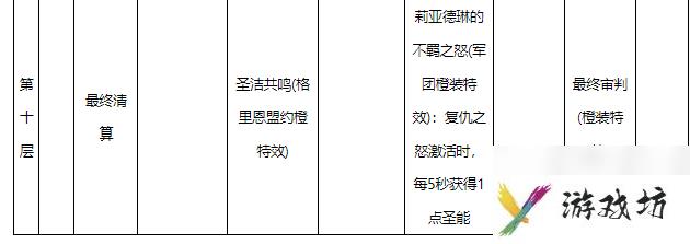 魔兽世界10.0惩戒骑天赋怎么点-魔兽世界10.0惩戒骑天赋树一览