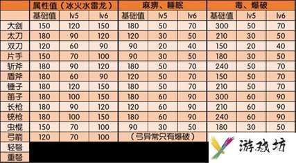 怪物猎人冰原冥赤龙全武器数据列表