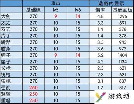 怪物猎人冰原冥赤龙全武器数据列表