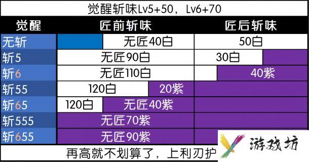 怪物猎人冰原冥赤龙全武器数据列表