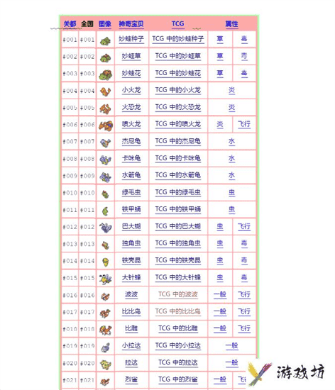 神奇宝贝最全图鉴,神奇宝贝官方最全图鉴一览