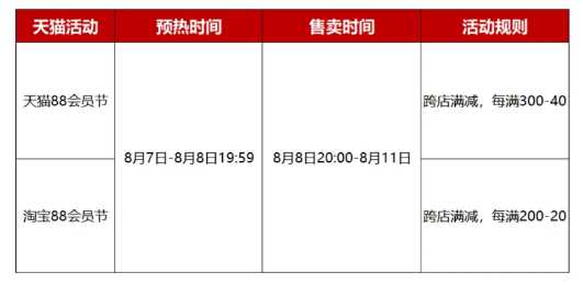 淘宝88节活动何时开启