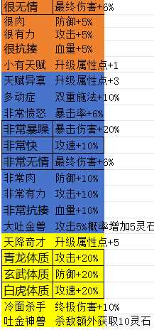 《所谓修真》新手宠物培养攻略