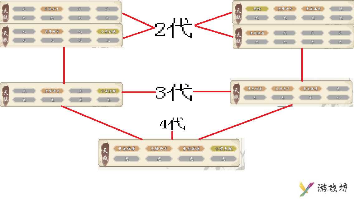 《所谓修真》新手宠物培养攻略