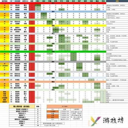 《幻兽帕鲁》营地工作帕鲁推荐 打工帕鲁排行