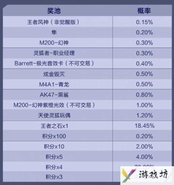 《cf》端游幻神抽奖活动入口介绍2