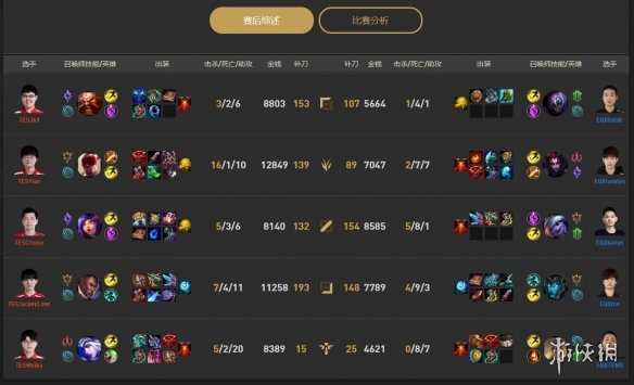 《lol》小组赛EQX vs TES视频介绍4