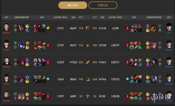 《lol》小组赛UP vs EQX视频介绍4