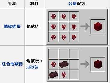 我的世界地狱疣-我的世界地狱疣生长条件  第1张