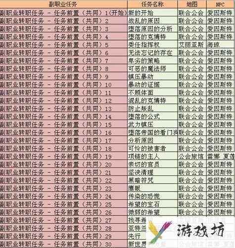 彩虹岛高级转职证书-彩虹岛转职表2021  第1张