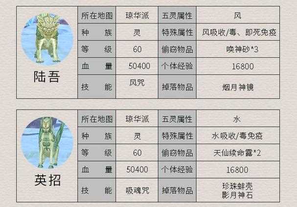 仙剑奇侠传4秘籍-仙剑奇侠传4秘籍改金币  第1张