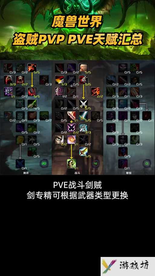 盗贼pvp天赋-怀旧服盗贼pvp天赋  第1张