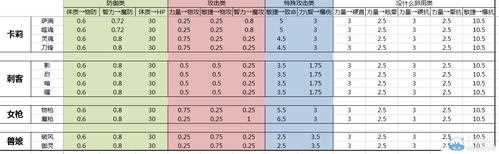 龙之谷转职介绍-龙之谷转什么属性好  第1张