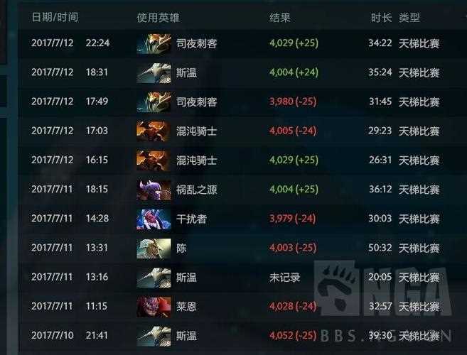 dota7.0-dota700分什么水平  第1张