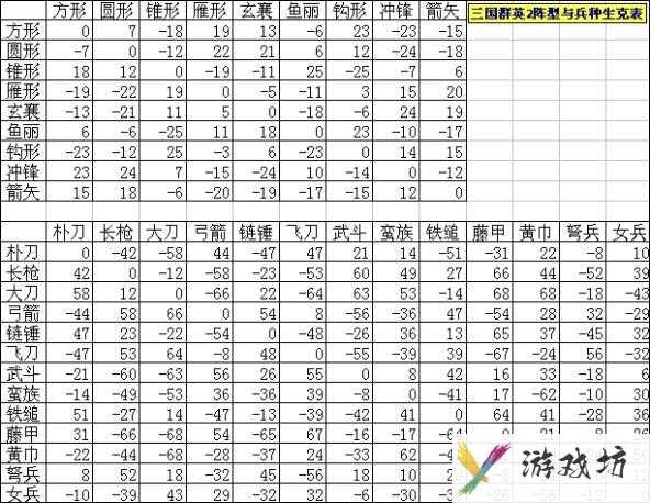 三国志12兵种相克-三国志兵种相克重要吗  第1张