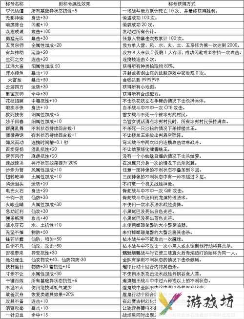 仙剑奇侠传5前传称号-仙剑奇侠传5前传称号获取大全  第1张