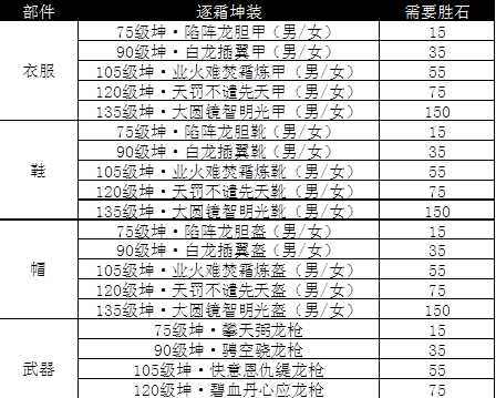 诛仙怎么飞升-诛仙飞升升级攻略  第1张