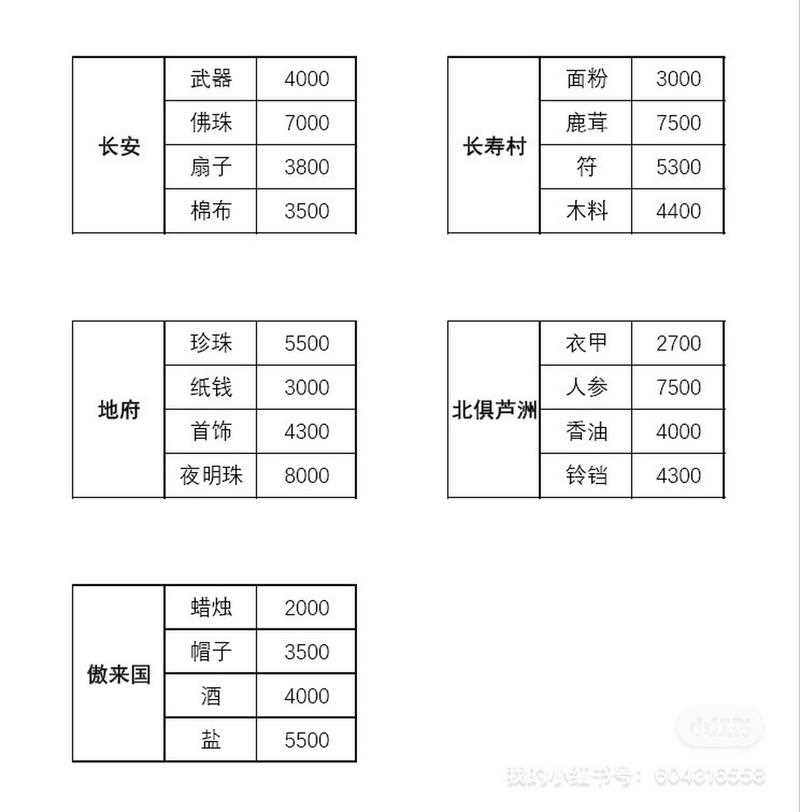 梦幻跑商攻略-梦幻跑商攻略价格表  第1张