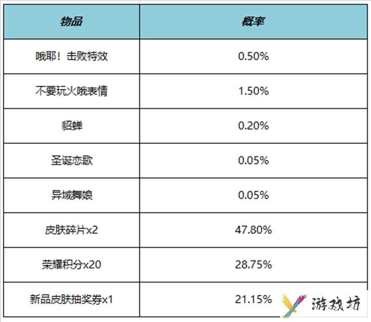 王者荣耀哦耶！击败特效多少钱 哦耶！击败特效价格