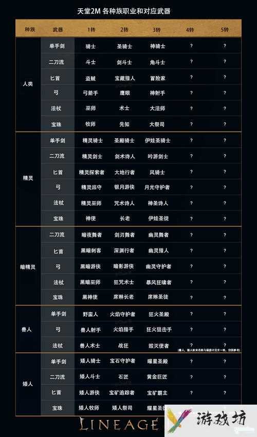 新天堂2什么职业好玩-新天堂2哪个种族职业给力  第1张