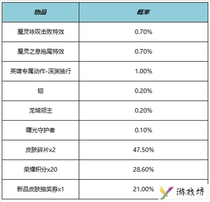 王者荣耀魔灵咏叹击败特效多少钱 魔灵咏叹击败特效价格