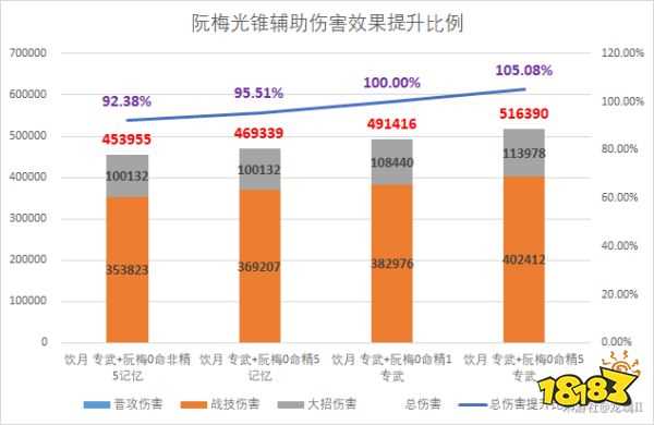 星穹铁道阮梅光锥选专武还是记忆中的模样 阮梅光锥分析