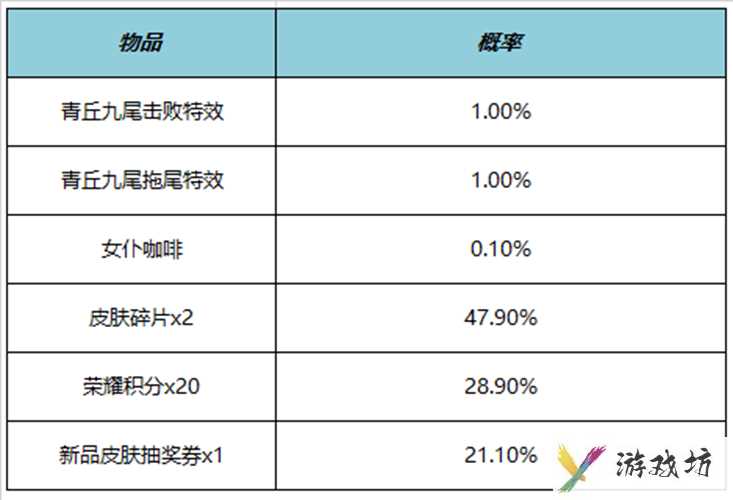 王者荣耀青丘九尾击败特效多少钱 青丘九尾击败特效价格