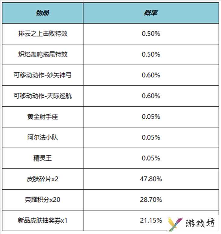 王者荣耀排云之上击败特效多少钱 排云之上击败特效价格