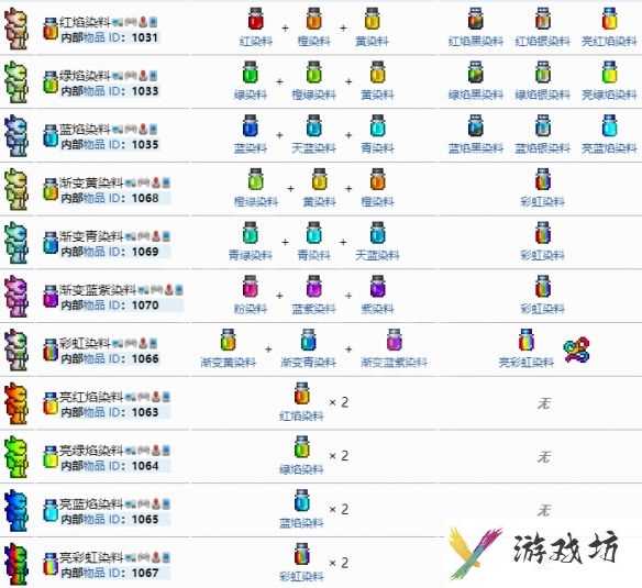 《泰拉瑞亚》染料合成配方表制作大全