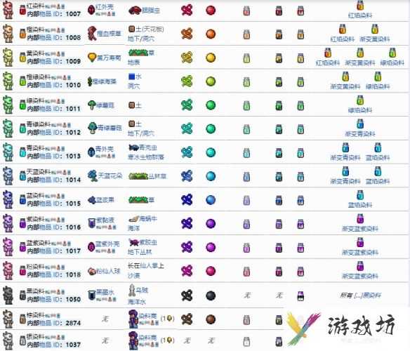 《泰拉瑞亚》染料合成配方表制作大全