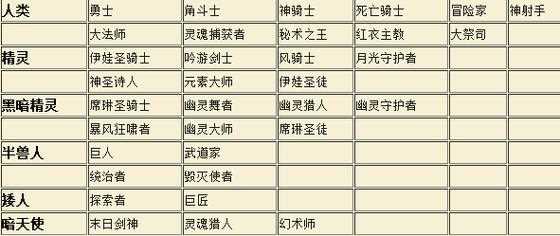 新天堂2职业介绍-新天堂2职业介绍攻略  第1张