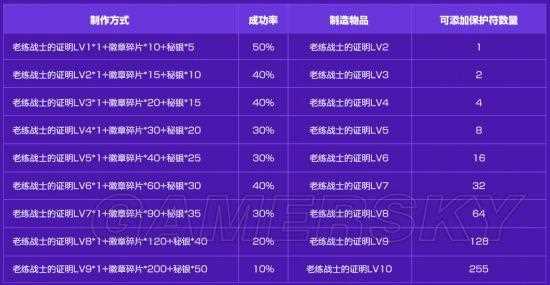 奇迹世界2升级攻略-奇迹世界2怎么升到160  第1张