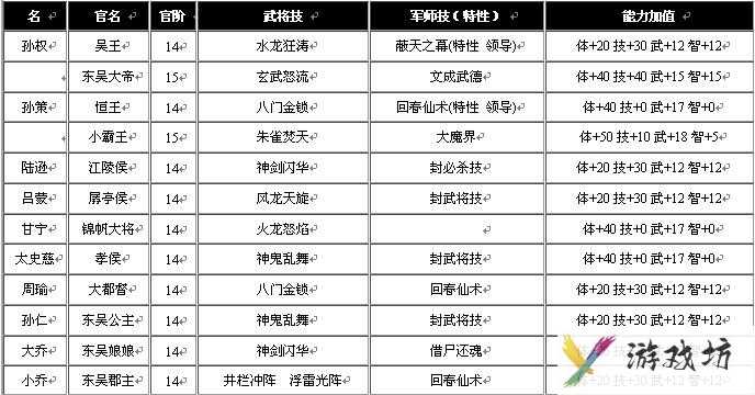 三国群英传6攻略-三国群英传6攻略心得  第1张