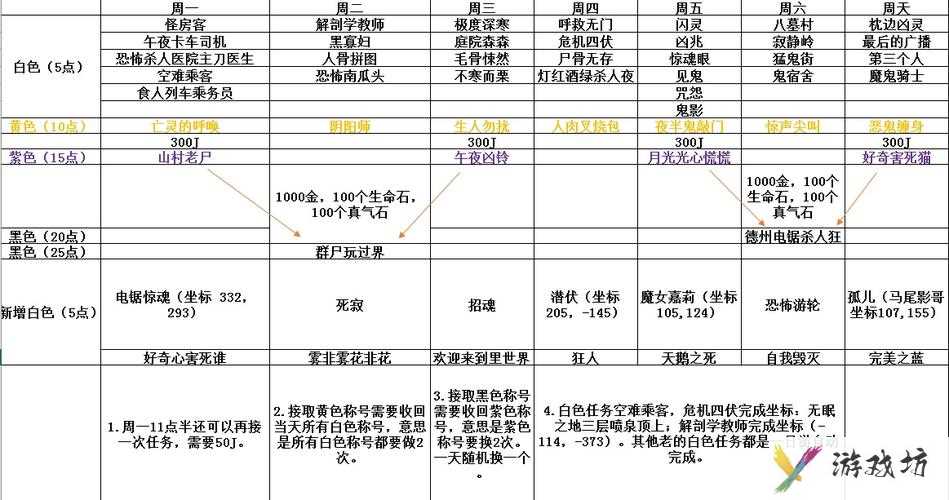 武林外传任务攻略-武林外传任务表  第1张