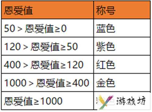 《石器时代M》夫妻恩爱度增加方法