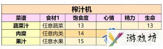 《小生活游戏》最新菜谱制作配方一览