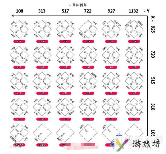 《热血传奇》石墓阵下七层走法攻略