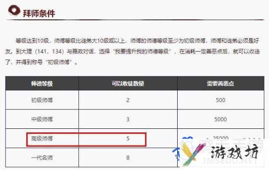 《天龙八部》高级师傅收徒数量介绍