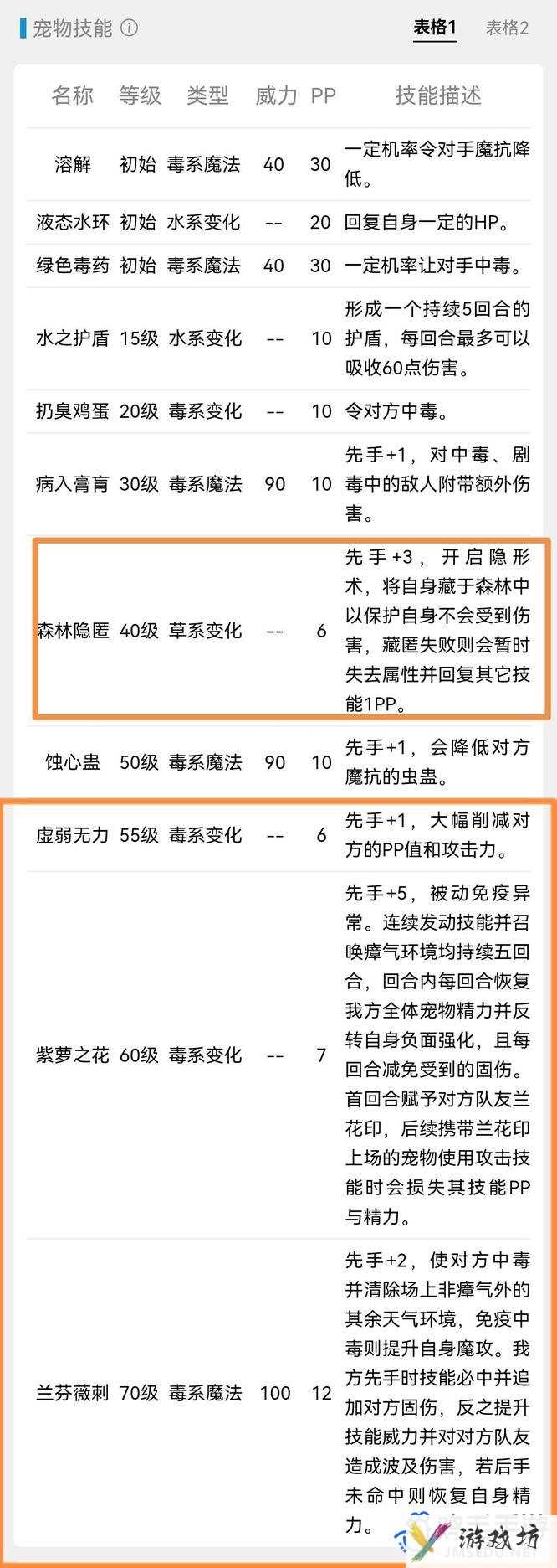 《洛克王国》空谷性格推荐