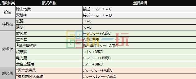 拳皇97出招表 全角色摇杆带图/键盘带图出招表大全