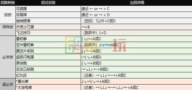 拳皇97出招表 全角色摇杆带图/键盘带图出招表大全