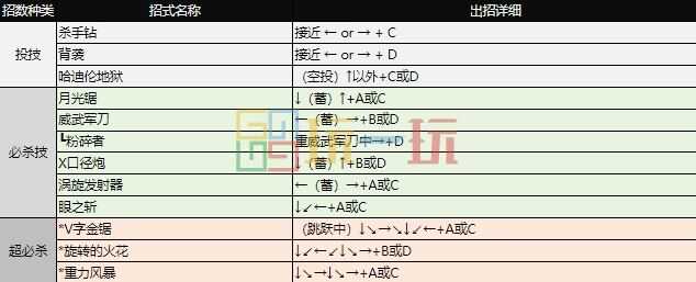 拳皇97出招表 全角色摇杆带图/键盘带图出招表大全