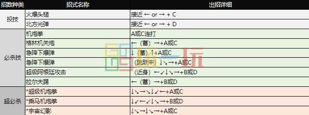 拳皇97出招表 全角色摇杆带图/键盘带图出招表大全